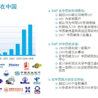 SAP˾Ĺʴأ2017Ԥ