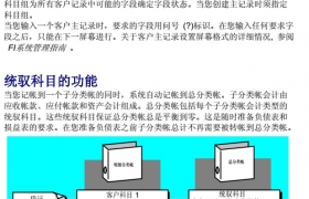 SAP FICOģĲ̳̺ѧϰ-ARģ