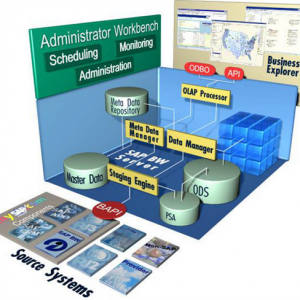 SAP֪ʶãβDataSourcetablemapping