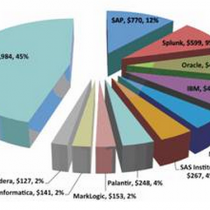 SAP BO iPadƽãʵʱ鿴